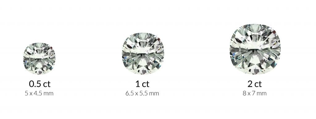  Typical sizes of an Excellent Cut Cushion Shape  Diamond