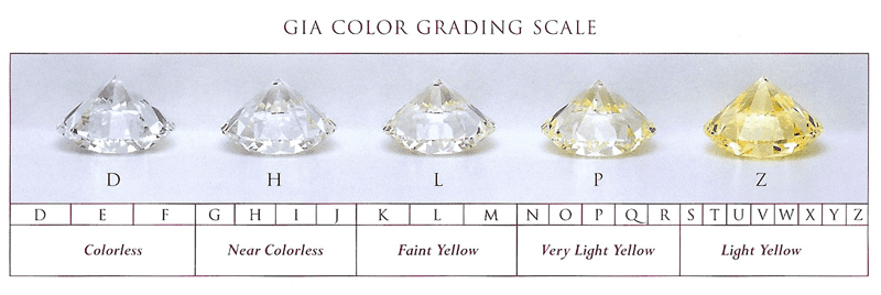 GIA Diamond Color Grading Large