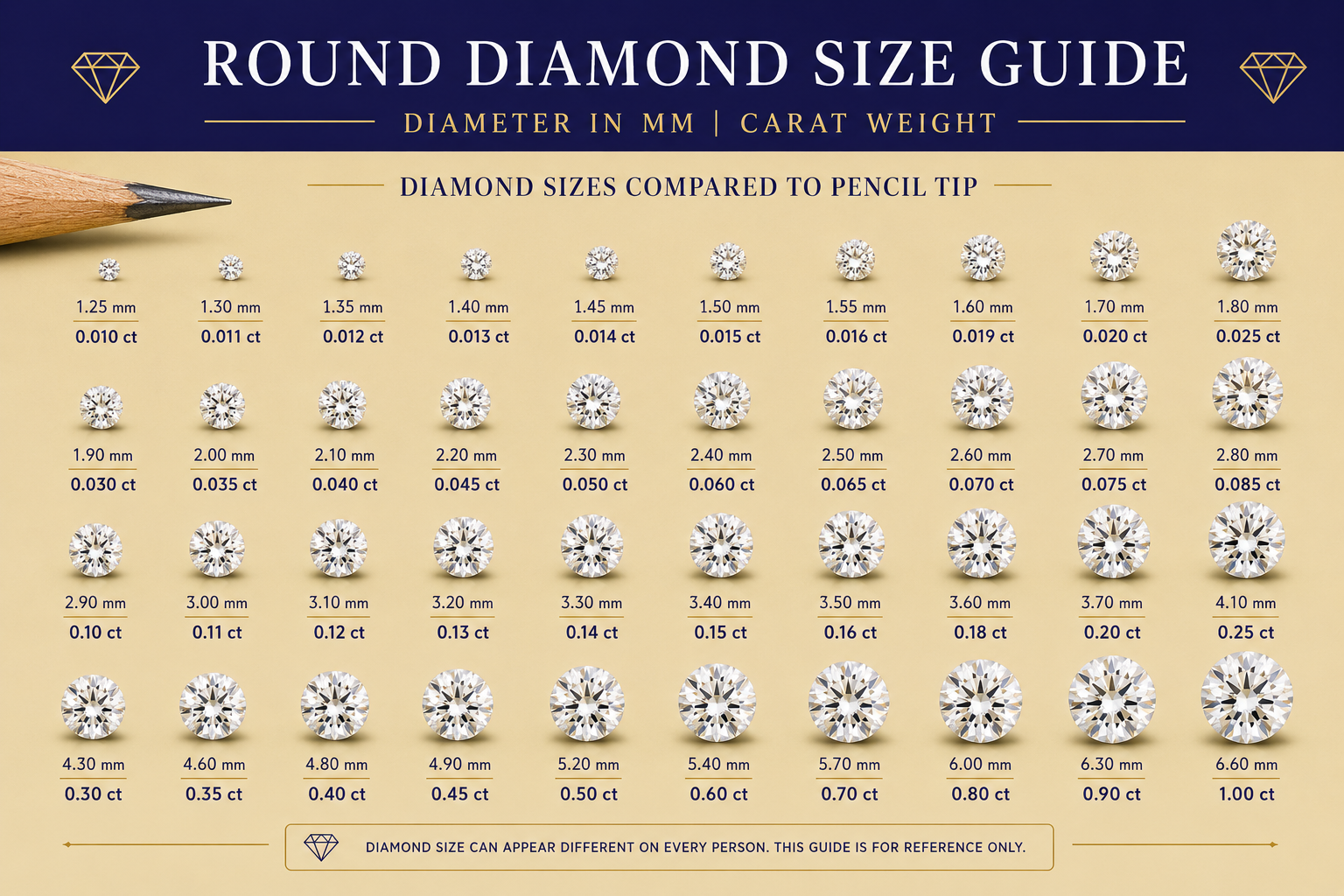 Round Diamond SIzes Chart Full Round Diamond SIzes Chart Full