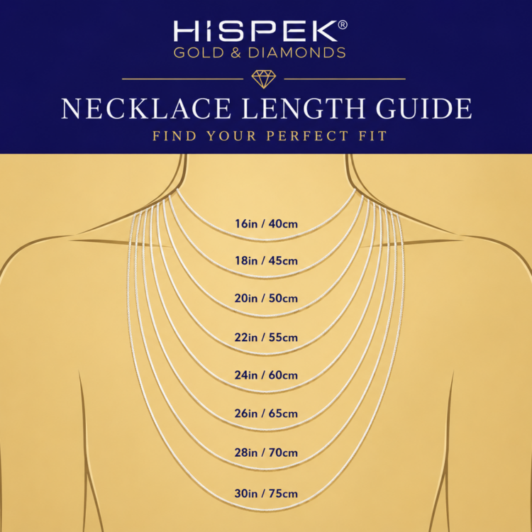 Necklace sizing chart 1